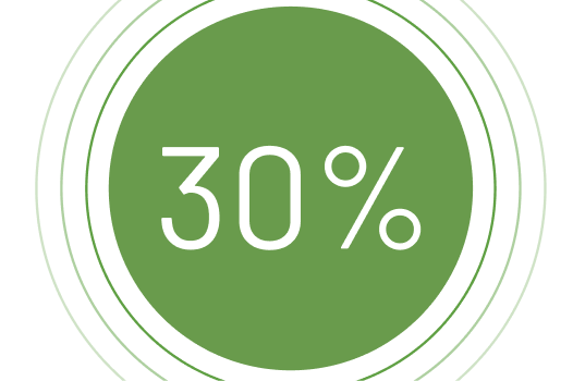 Thirty Percentage